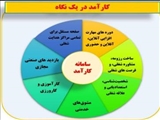 #سامانه_برگزیده_کشوری 